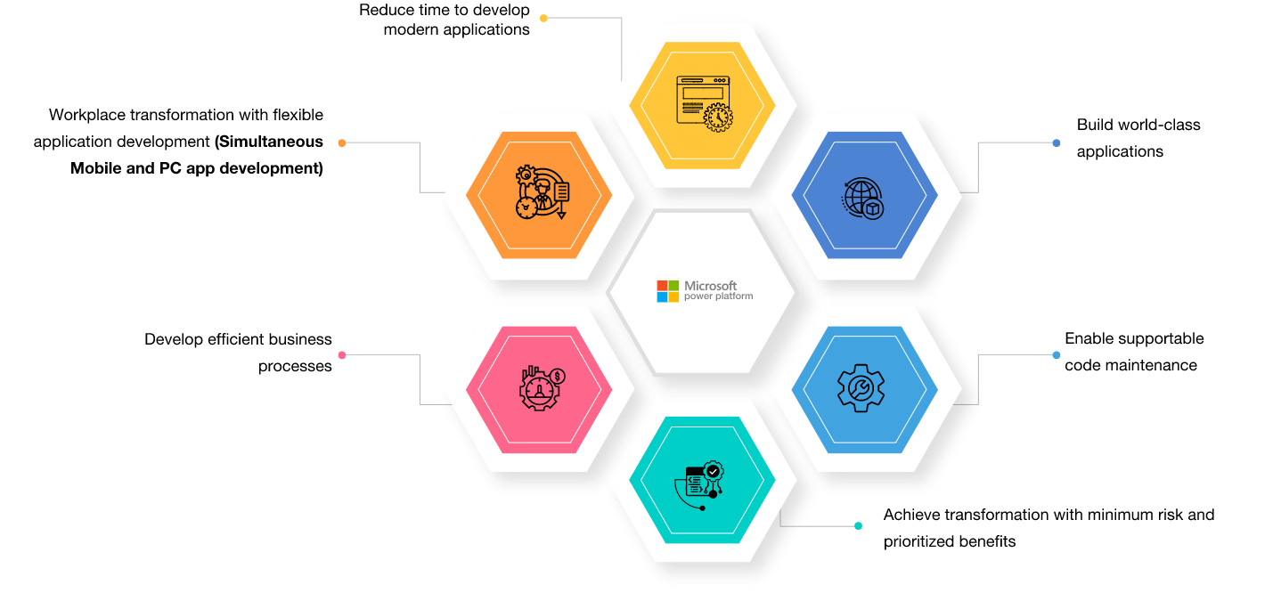 Microsoft Power Platform - People Tech Group