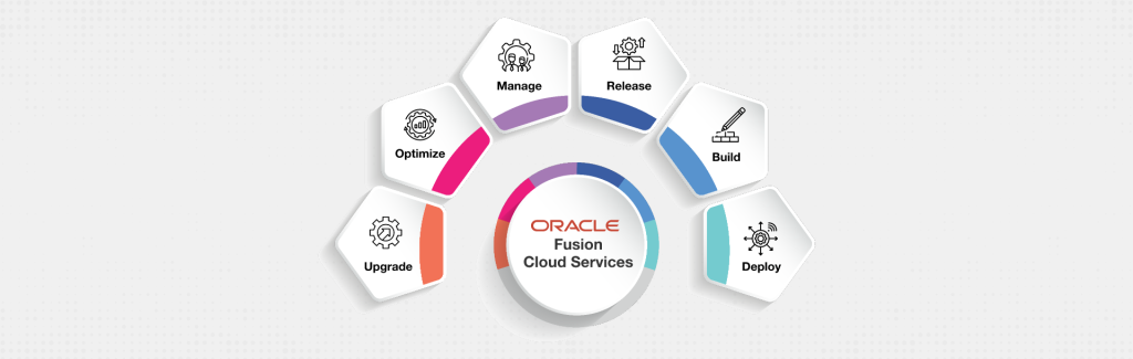 Coe_Additional Alliance Partnerships_Oracle Fusion Cloud service