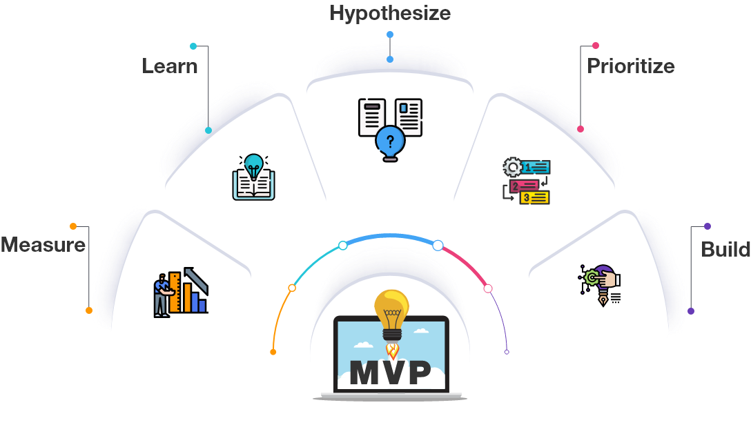 Agile MVP Software Development for Successful Products