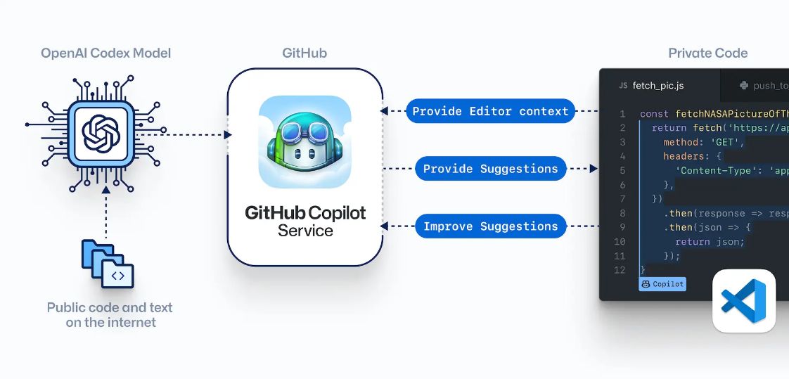 Co Pilot Generate Python Code Impact of Copilot on Code Generation - People Tech Group
