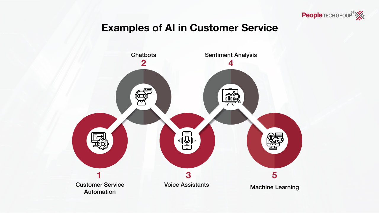 The Future of Customer experience img2