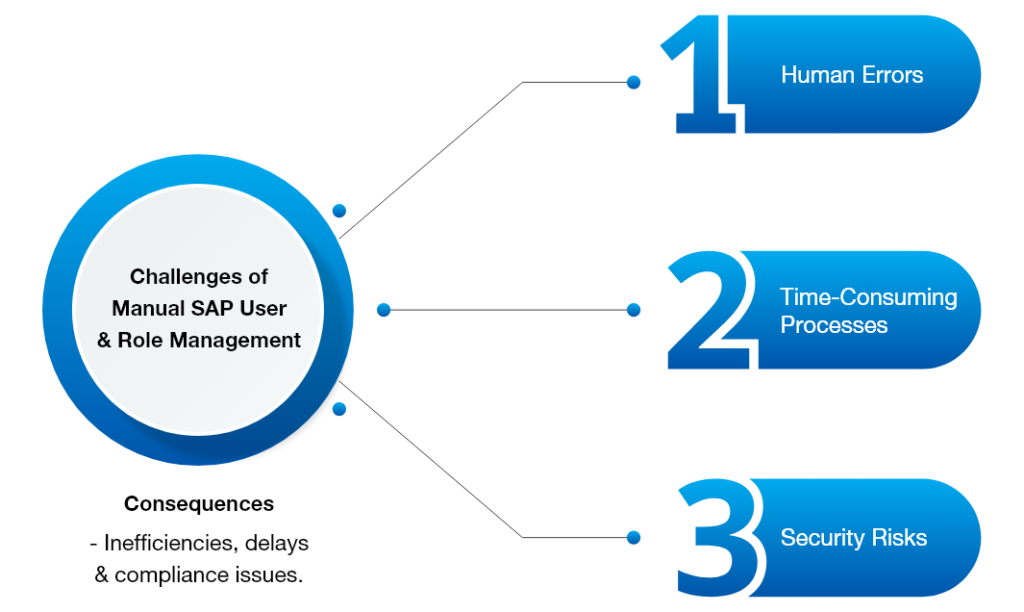 SAP-UI-Scripting-blog-4