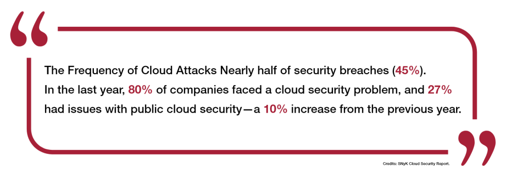 Cloud Security image1
