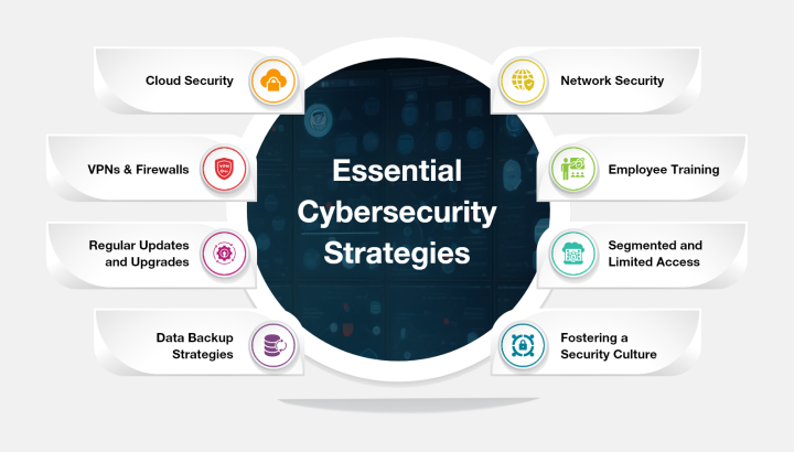 Cybersecurity Strategies for Small Businesses.