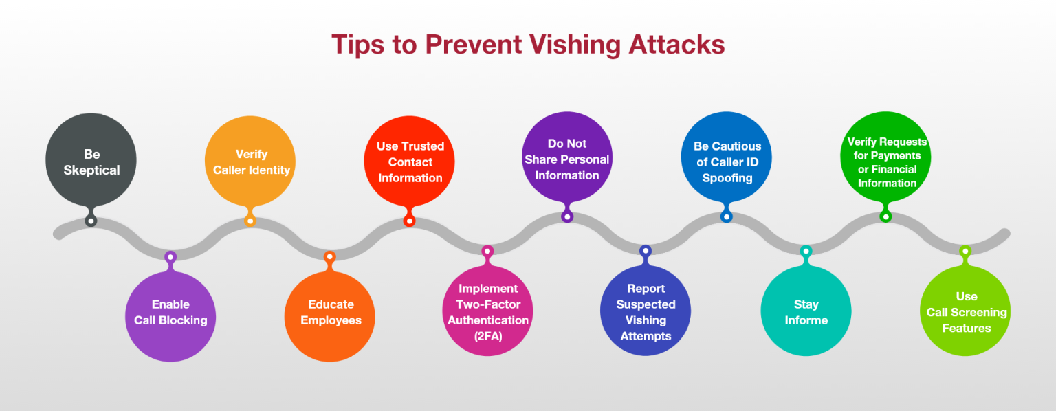 Outsmart Scammers Stop Phishing, Vishing, & Smishing Attack