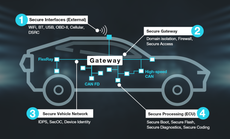 End Cyberattacks: Building Cyber Resilience in 2024