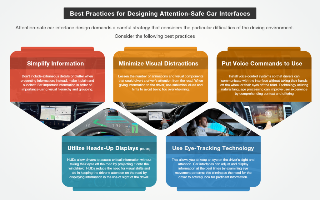 Attention-Safe Car Interfaces infographic