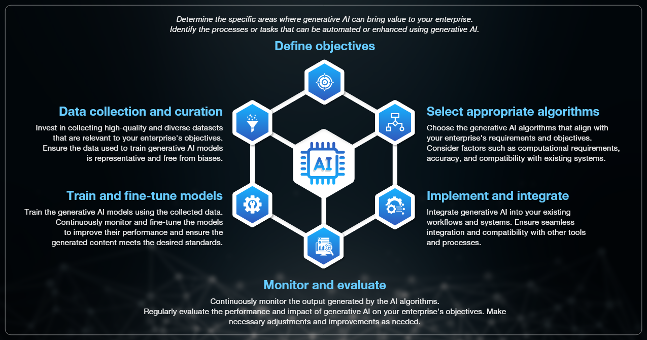 The Future of Generative AI: What Enterprises Need to Know - People ...