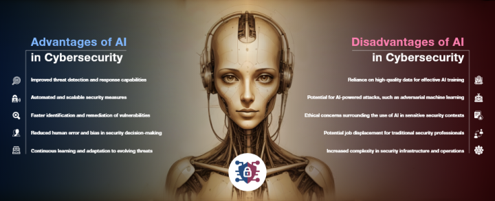 AI vs. AI: The Arms Race in Cybersecurity – People Tech Group