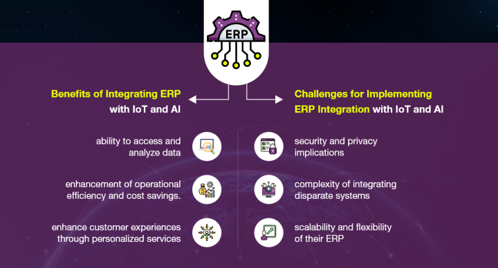 Tg Integration Enterprise Resource Planning - People Tech Group